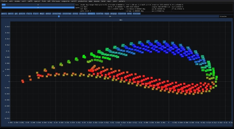 LUKY software stress analysis