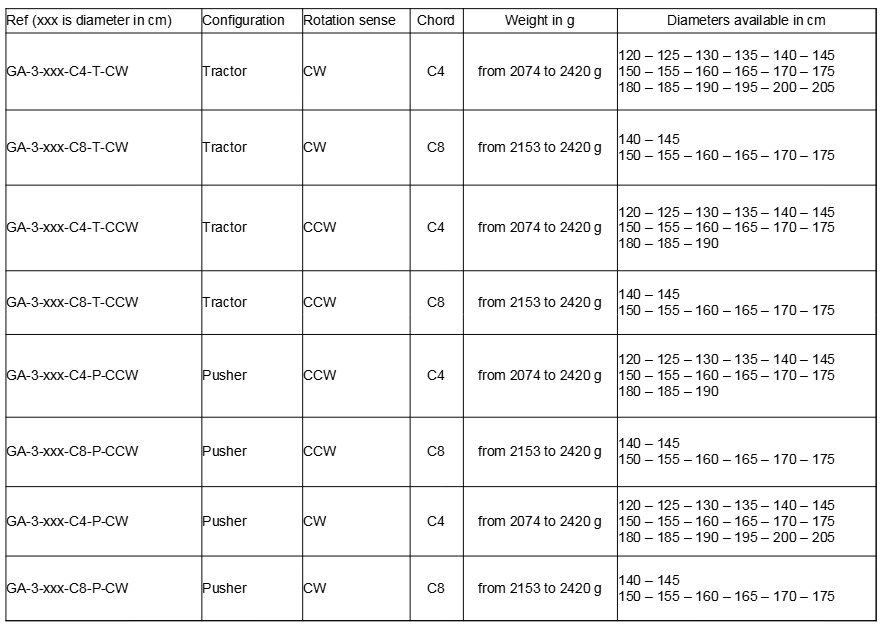 E-Props adjustable 3-blade models