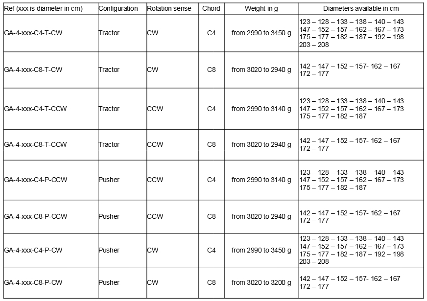 E-Props adjustable 4-blade models